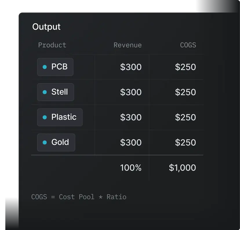 Cost allocation