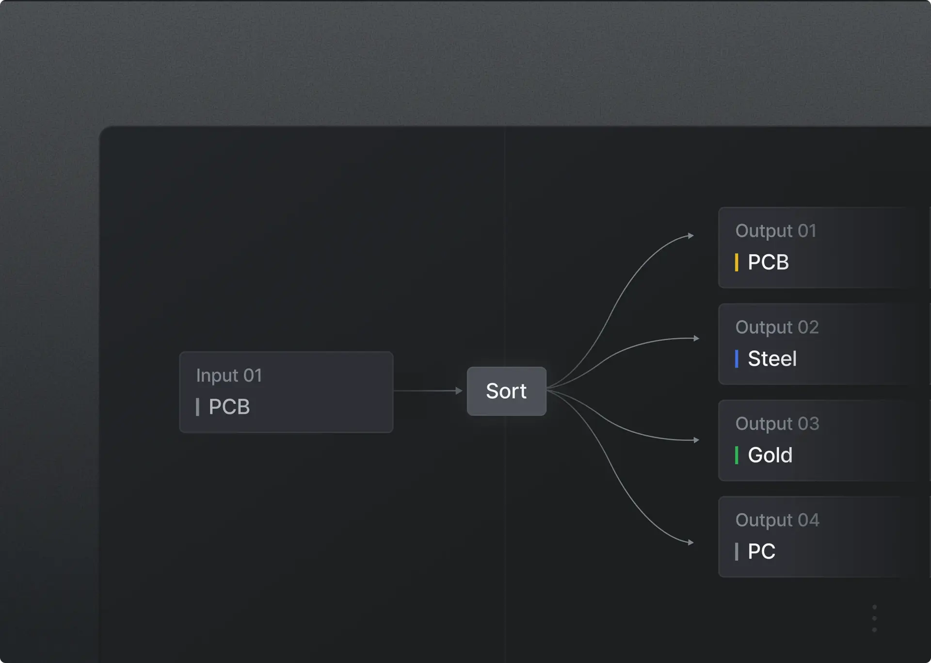 One-to-many outputs