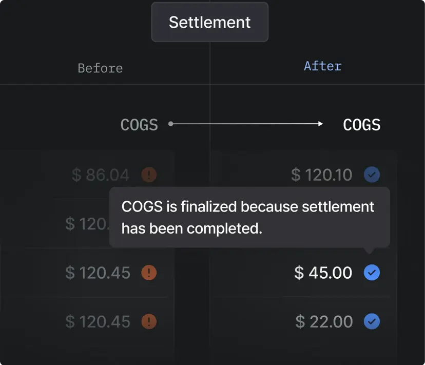 Progressive cost refinement