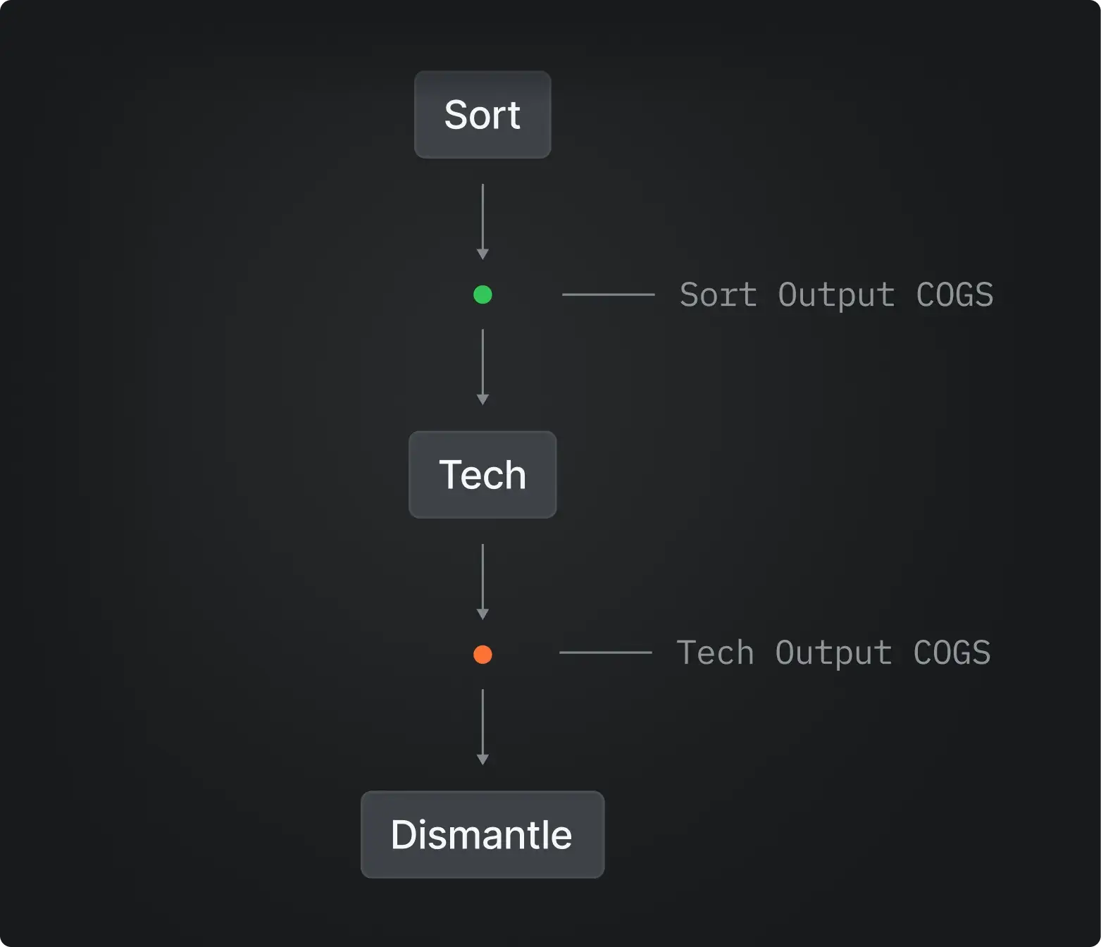 Continuous cost inheritance