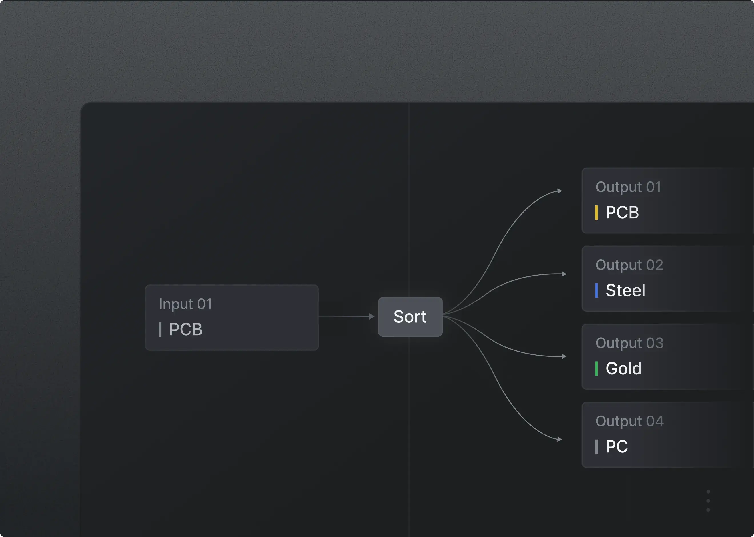 One-to-many outputs