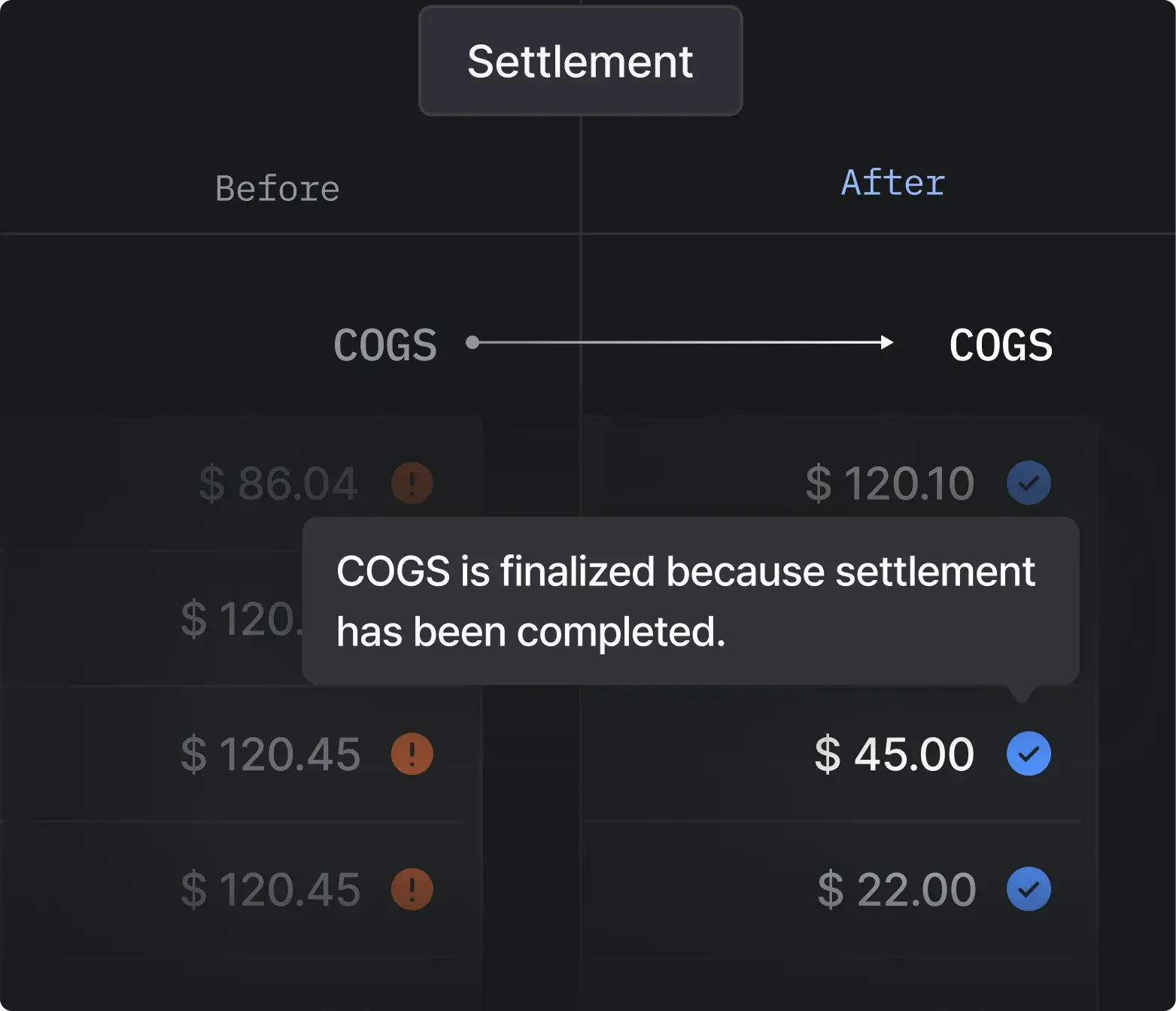 Progressive cost refinement