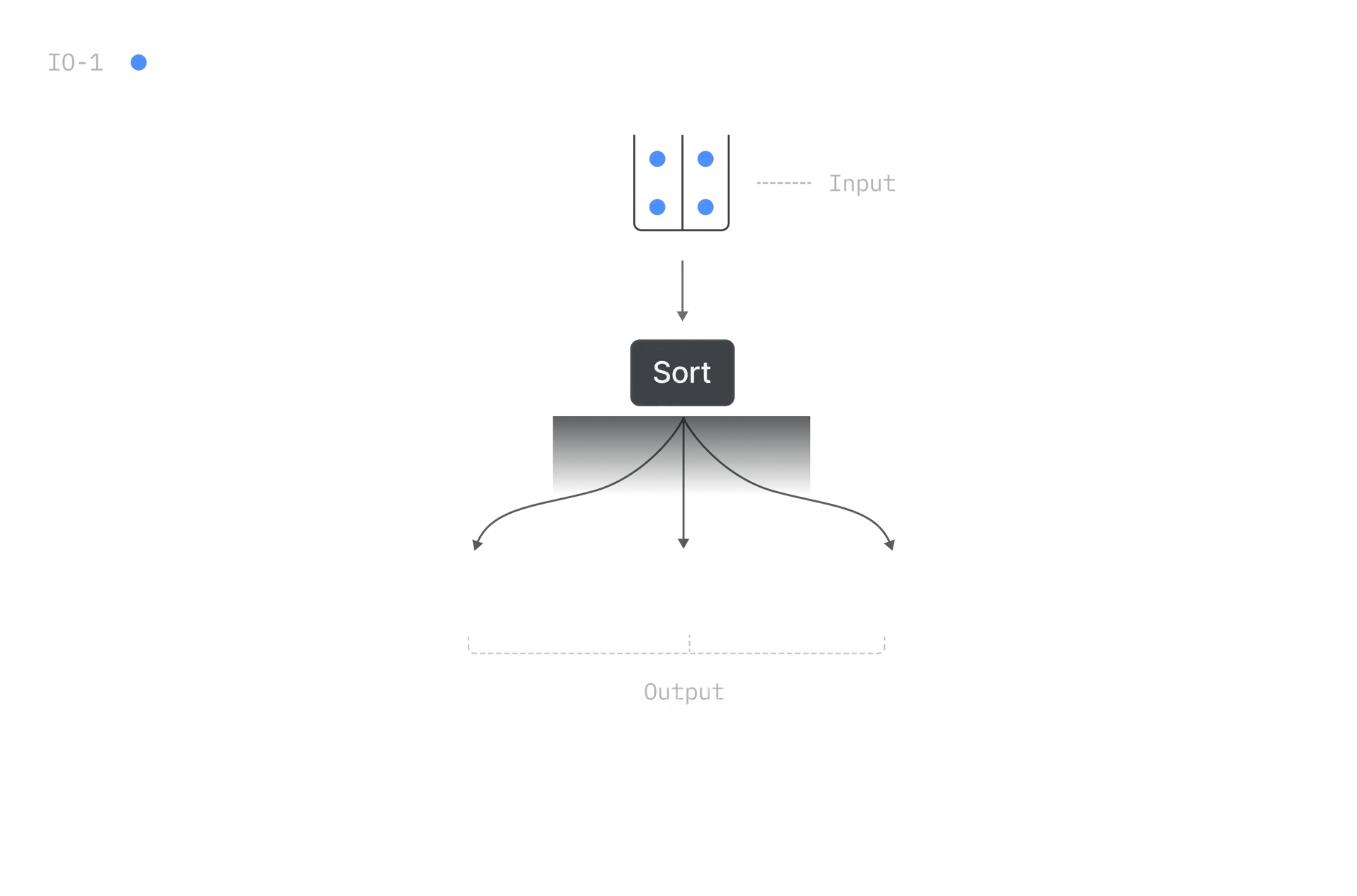 Single Run
