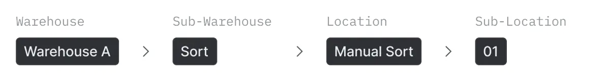 4 level structure